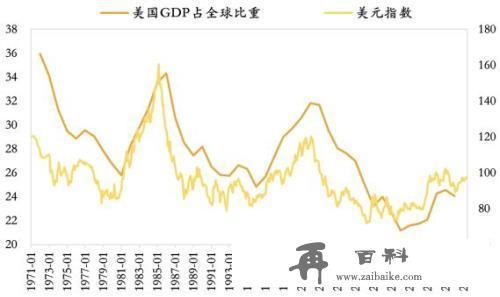 渐行渐近的美联储降息：对全球和中国影响几何？