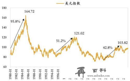 渐行渐近的美联储降息：对全球和中国影响几何？