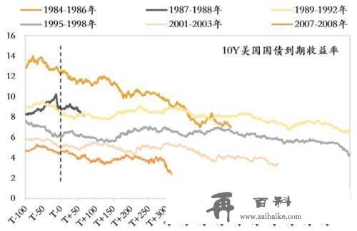 渐行渐近的美联储降息：对全球和中国影响几何？