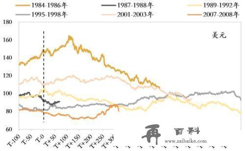 渐行渐近的美联储降息：对全球和中国影响几何？