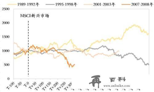 渐行渐近的美联储降息：对全球和中国影响几何？