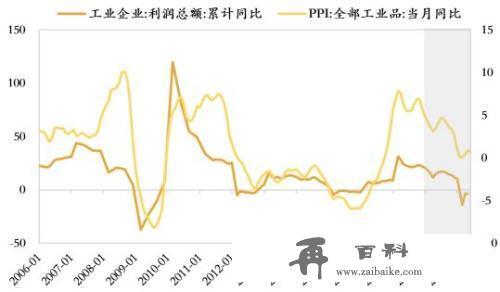 渐行渐近的美联储降息：对全球和中国影响几何？