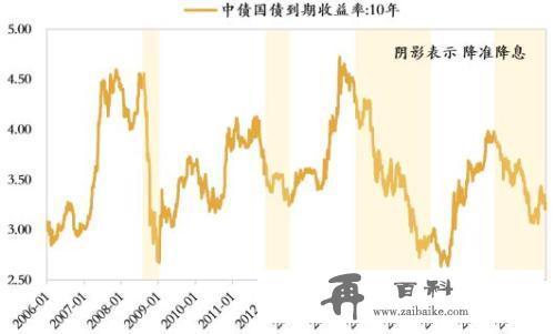 渐行渐近的美联储降息：对全球和中国影响几何？