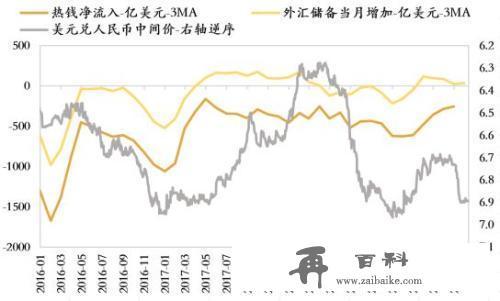 渐行渐近的美联储降息：对全球和中国影响几何？