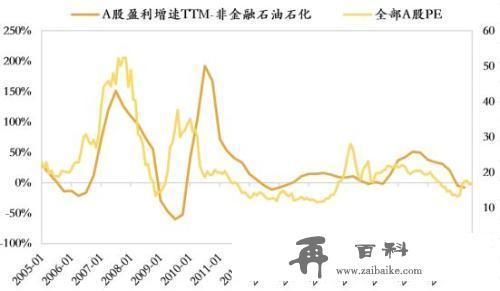 渐行渐近的美联储降息：对全球和中国影响几何？