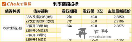 10年期国债期货主力合约大幅上涨，2只债券因交易异常停牌