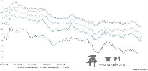 10年期国债期货主力合约大幅上涨，2只债券因交易异常停牌