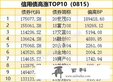 10年期国债期货主力合约大幅上涨，2只债券因交易异常停牌