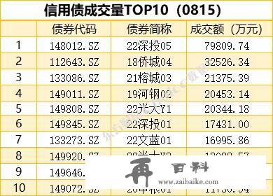 10年期国债期货主力合约大幅上涨，2只债券因交易异常停牌