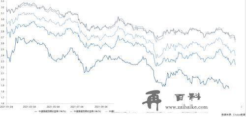 10年期国债期货主力合约大幅上涨，2只债券因交易异常停牌