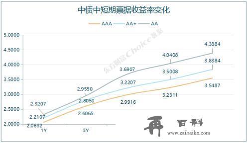 10年期国债期货主力合约大幅上涨，2只债券因交易异常停牌