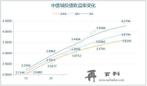 10年期国债期货主力合约大幅上涨，2只债券因交易异常停牌