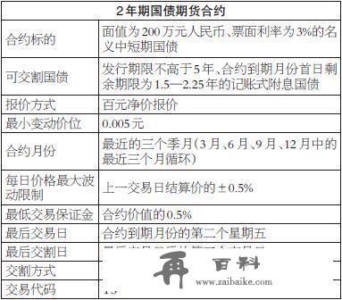 2年期国债期货合约及相关业务规则发布