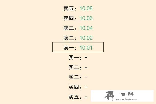 7.5万亿市值大事件！创业板交易规则巨变，3分钟看懂所有门道