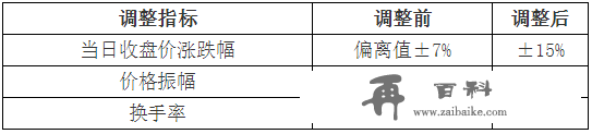 7.5万亿市值大事件！创业板交易规则巨变，3分钟看懂所有门道