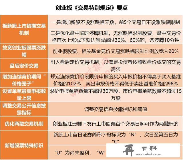 影响9万亿市场，5000万A股投资者！创业板注册制首批公司将上市！怎么交易一图看懂