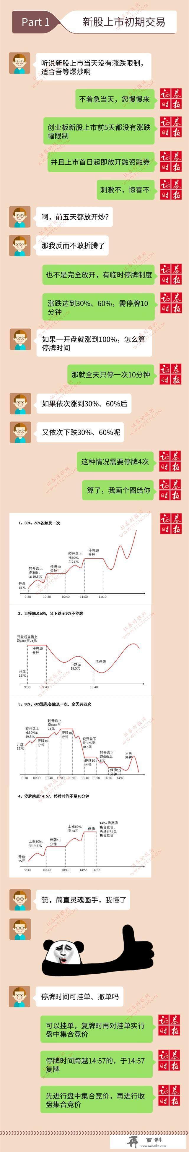 影响9万亿市场，5000万A股投资者！创业板注册制首批公司将上市！怎么交易一图看懂