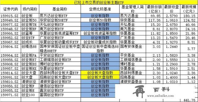 影响9万亿市场，5000万A股投资者！创业板注册制首批公司将上市！怎么交易一图看懂