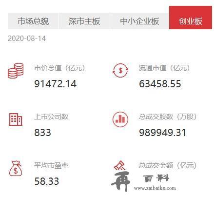 影响9万亿市场，5000万A股投资者！创业板注册制首批公司将上市！怎么交易一图看懂