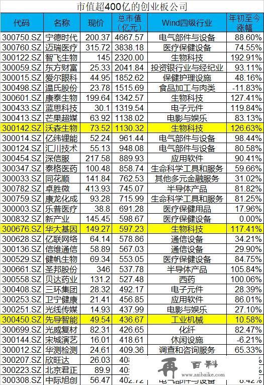 影响9万亿市场，5000万A股投资者！创业板注册制首批公司将上市！怎么交易一图看懂