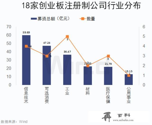 影响9万亿市场，5000万A股投资者！创业板注册制首批公司将上市！怎么交易一图看懂