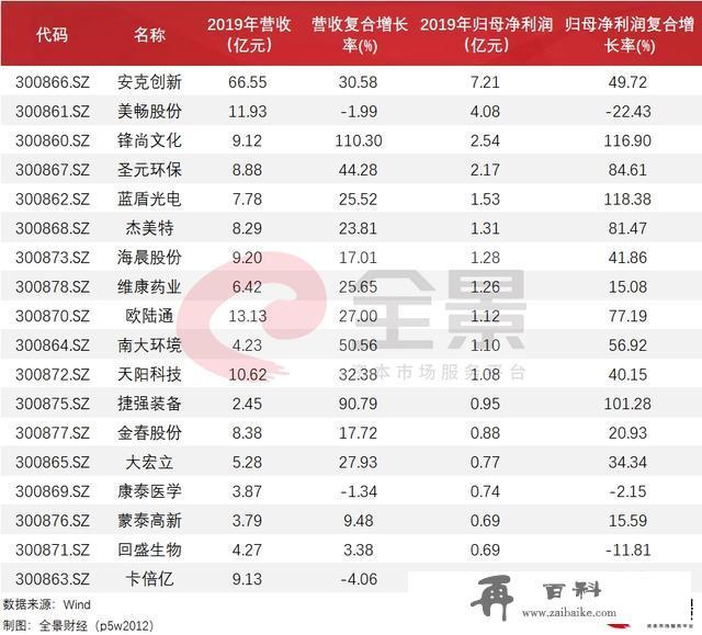 影响9万亿市场，5000万A股投资者！创业板注册制首批公司将上市！怎么交易一图看懂