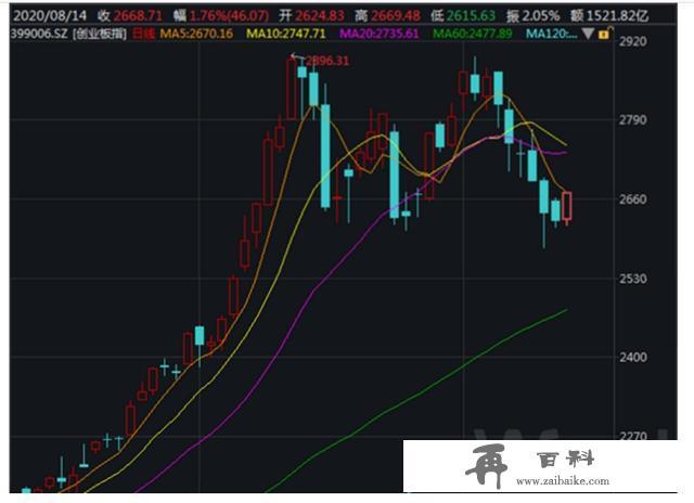 影响9万亿市场，5000万A股投资者！创业板注册制首批公司将上市！怎么交易一图看懂