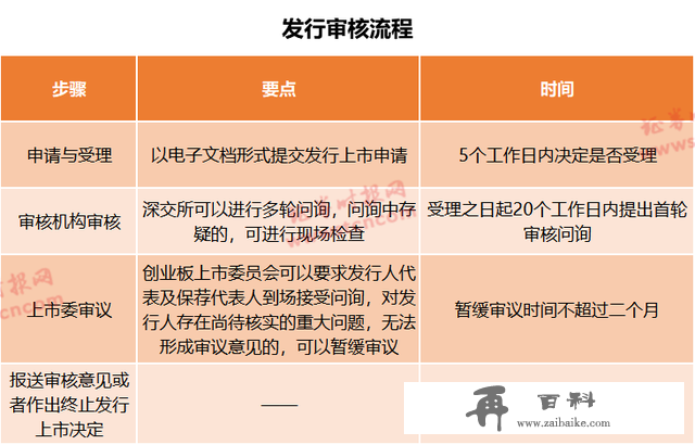 最全梳理！创业板这些规则有变：涨跌幅扩至20%、开户门槛10万元、退市标准大调整，增设“ST”…