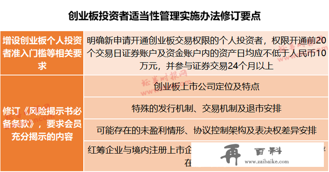 最全梳理！创业板这些规则有变：涨跌幅扩至20%、开户门槛10万元、退市标准大调整，增设“ST”…