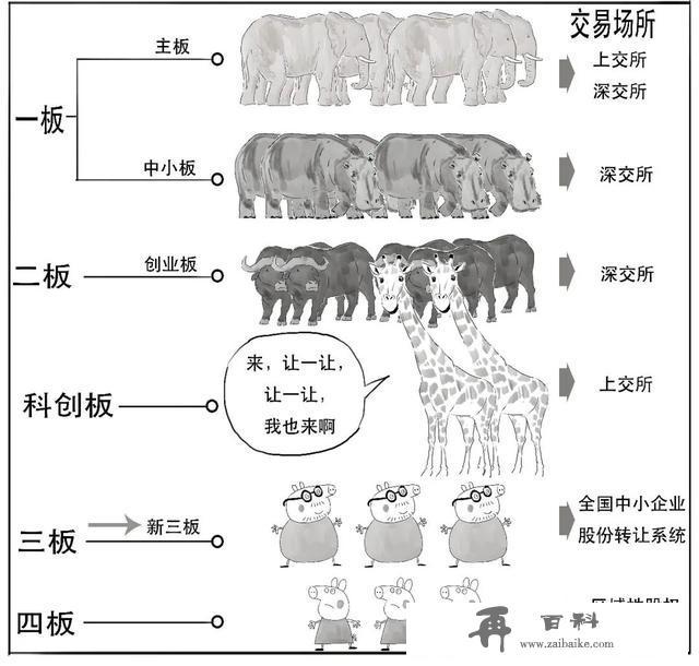 乘风破浪的创业板：新规之后，谁能上，怎么上？