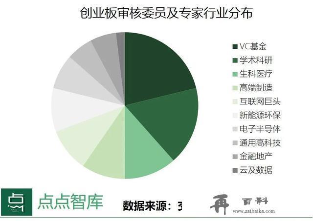 乘风破浪的创业板：新规之后，谁能上，怎么上？