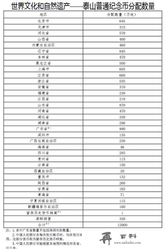 面值5元，首枚异形纪念币周四开始预约，我省分配数量为330万枚