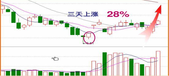 “尾盘30分钟”的4个技巧，牢记后……识出货，知拉升，再忙也值得睡前10分钟阅读