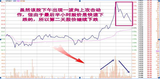 “尾盘30分钟”的4个技巧，牢记后……识出货，知拉升，再忙也值得睡前10分钟阅读