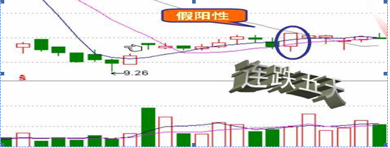 “尾盘30分钟”的4个技巧，牢记后……识出货，知拉升，再忙也值得睡前10分钟阅读