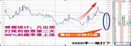 “尾盘30分钟”的4个技巧，牢记后……识出货，知拉升，再忙也值得睡前10分钟阅读