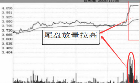 尾盘“14:30-15:00“”才是一天最繁忙的时间！值得一辈子死记“尾盘盘口信息”预判次日走势！