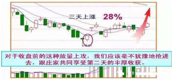 尾盘“14:30-15:00“”才是一天最繁忙的时间！值得一辈子死记“尾盘盘口信息”预判次日走势！