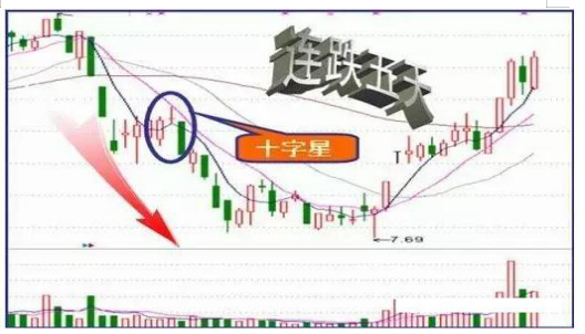 尾盘“14:30-15:00“”才是一天最繁忙的时间！值得一辈子死记“尾盘盘口信息”预判次日走势！