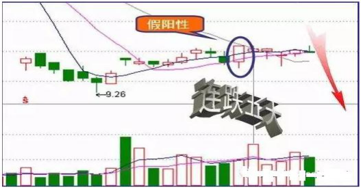 尾盘“14:30-15:00“”才是一天最繁忙的时间！值得一辈子死记“尾盘盘口信息”预判次日走势！