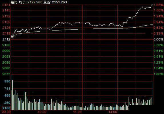 “股票尾盘突然急剧拉升”意味着什么，主力意图何在？是暴富机会还是踩雷区，不想亏损再忙也要看懂
