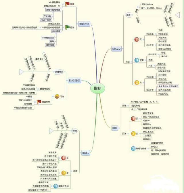 “股票尾盘突然急剧拉升”意味着什么，主力意图何在？是暴富机会还是踩雷区，不想亏损再忙也要看懂