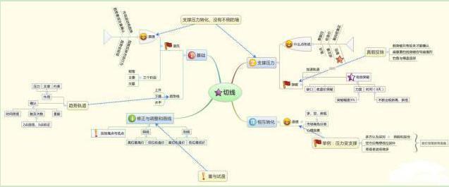 “股票尾盘突然急剧拉升”意味着什么，主力意图何在？是暴富机会还是踩雷区，不想亏损再忙也要看懂