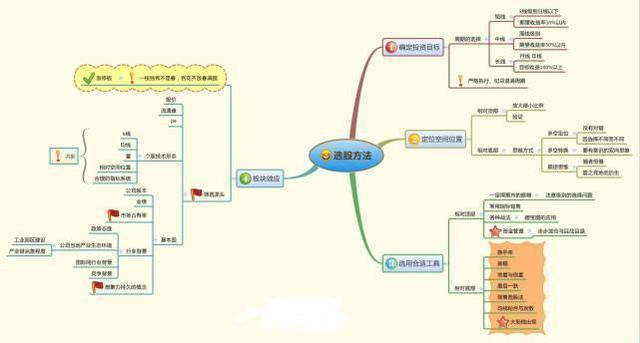 “股票尾盘突然急剧拉升”意味着什么，主力意图何在？是暴富机会还是踩雷区，不想亏损再忙也要看懂