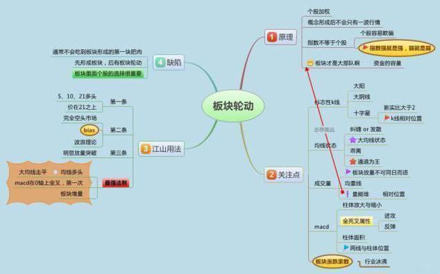 “股票尾盘突然急剧拉升”意味着什么，主力意图何在？是暴富机会还是踩雷区，不想亏损再忙也要看懂