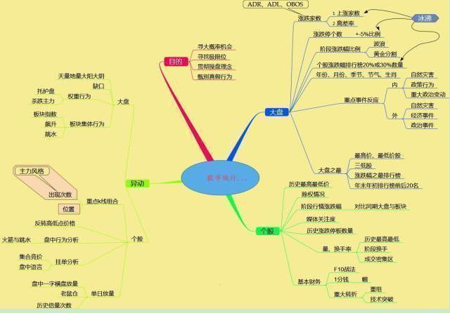 “股票尾盘突然急剧拉升”意味着什么，主力意图何在？是暴富机会还是踩雷区，不想亏损再忙也要看懂