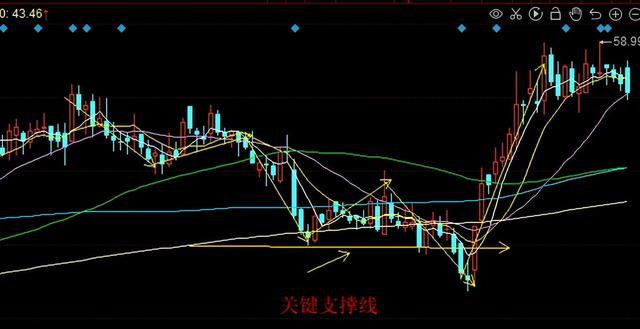 周末讲讲我的尾盘短线低吸战法系列：如何判断下跌结束？