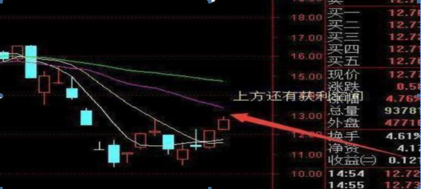 但凡“尾盘30分钟”有以下征兆，证明庄家已吸筹完毕，果断全仓出击，绝对是翻倍好时机