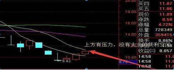 但凡“尾盘30分钟”有以下征兆，证明庄家已吸筹完毕，果断全仓出击，绝对是翻倍好时机