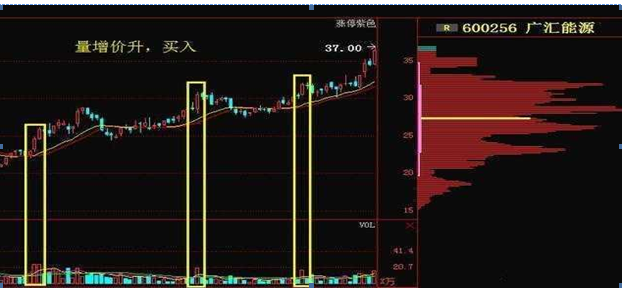 但凡“尾盘30分钟”有以下征兆，证明庄家已吸筹完毕，果断全仓出击，绝对是翻倍好时机